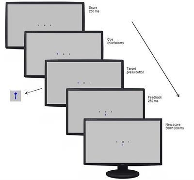 No Differential Reward Responsivity and Drive, Punishment Sensitivity or Attention for Cues Signaling Reward or Punishment in Adolescents With Obesity